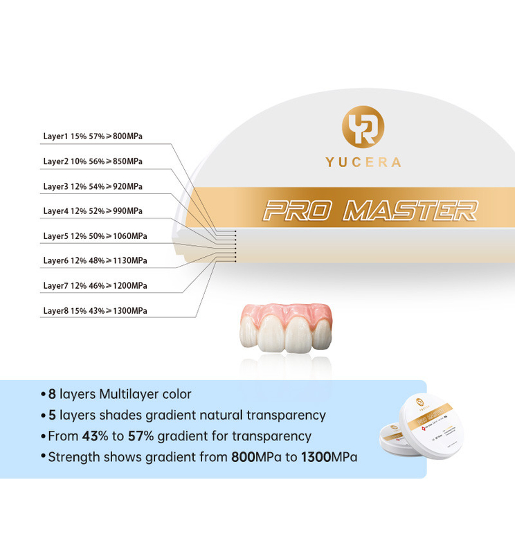Yucera 4D Pro Master Dental Zirconia Bloco 0 Deformação Com 8 Camadas Multicamadas Cor