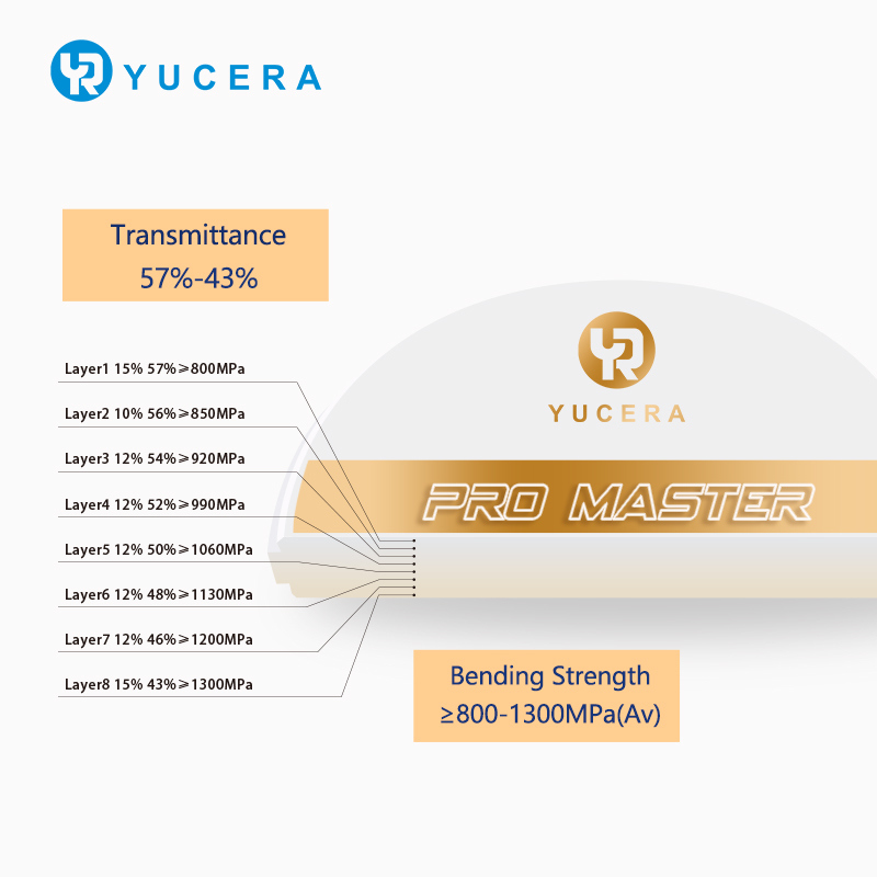 Yucera Pro Master 4D Multilayer Zirconia Blocks for Advanced Dental Applications