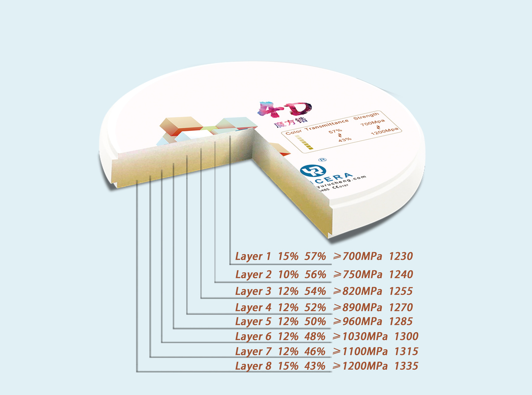 43%-57% Translucidez 700-1200 MPa Resistência à Flexão YUCERA Dental 98mm Open System CAD/CAM 4D Pro Multilayer Zirconia Block
