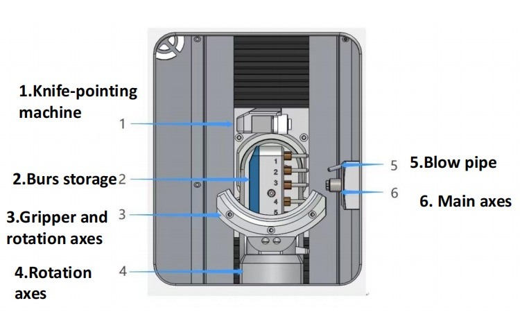 Dental Laboratory Equipment and 5 Axis Dental Milling Machine Dental Milling Machine Cad Cam  Prices