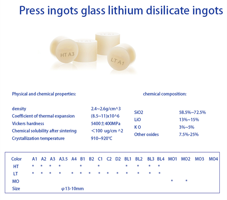 Preço de Fábrica Yucera Ingots Block Press Ingots Block para restauração dentária para CE ISO para Laboratório para Clínica Bom Efeito Estético