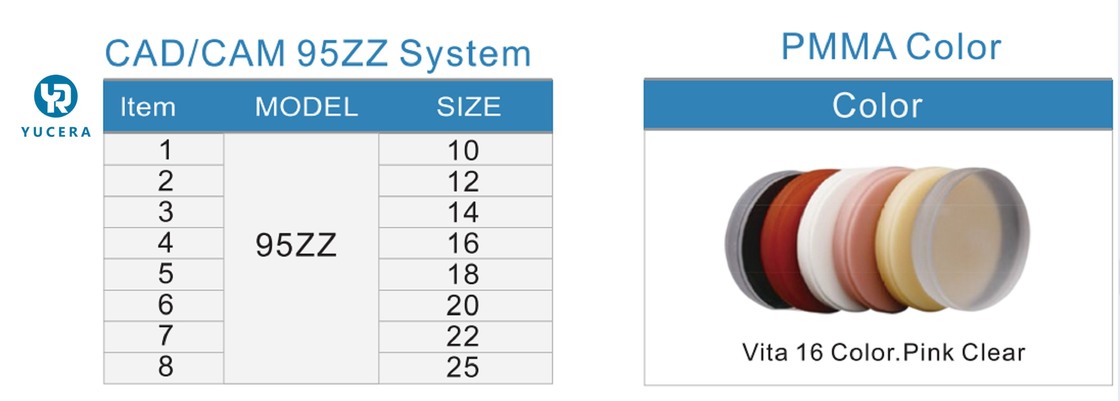 Blocos de PMMA de Fresagem de Alta Qualidade Yucera com Serviço OEM Materiais Dentários para Laboratório Odontológico