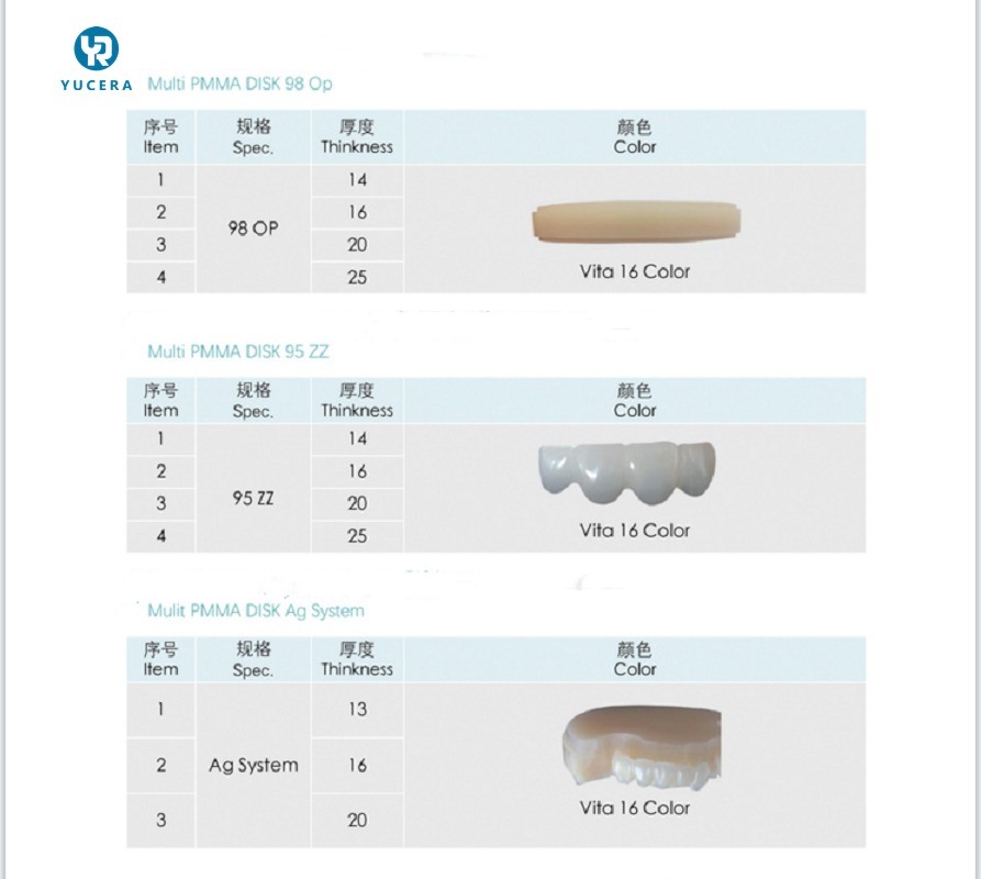 Blocos de PMMA de Fresagem de Alta Qualidade Yucera com Serviço OEM Materiais Dentários para Laboratório Odontológico