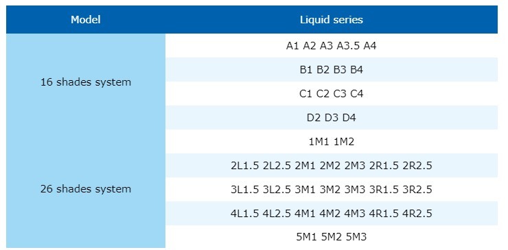 Yucera Dental Lab 18 cores Soluções de Sorriso Cerâmica Zircônia Coloração Brilho Natural para Criações de Laboratório Odontológico